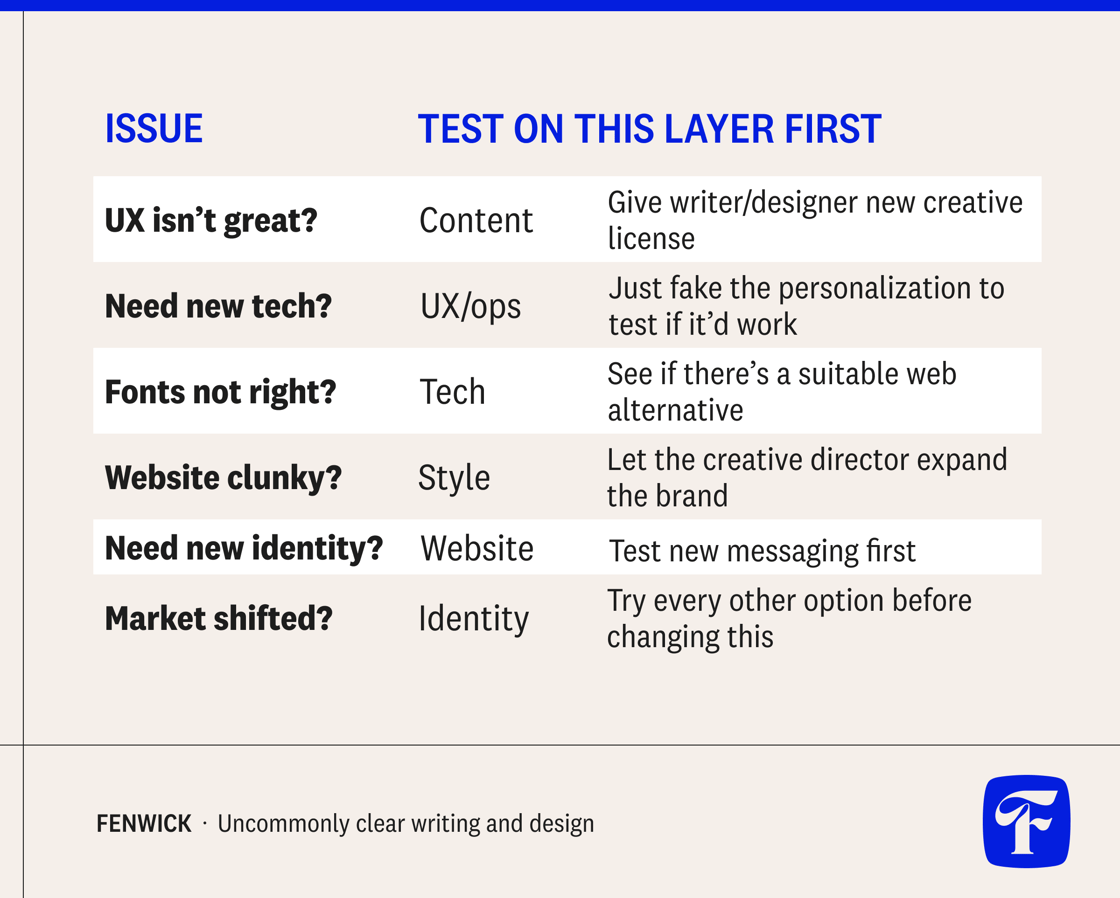 FN graphic - test on content program layers